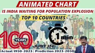 Is India waiting for Population Explosion | Top 10 Countries (1950-2050) | CA. Sanjeev S. Thakur |