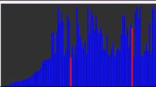 Selectionsort Sorting Algorithm visualization