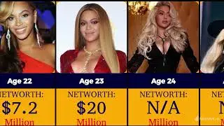 The Evolution Of Beyonc&eacute; (1981 - 2024) 0 to 42 Years Old
