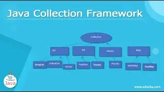 Collections in Java | Collections In Java and How to Implement Them? | #java #collection