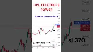 HPL ELECTRIC & POWER stock analysis. HPL SHARE NEWS.  #stockmarket #trading #nifty