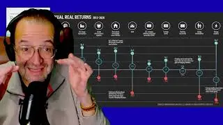 2026 Market WARNING: AI, Fragmentation & Inflation Are Rewriting the Rules