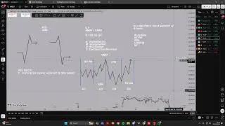 How I use ICT's Quarterly Theory to catch top and bottom tick moves. (QT part 1)