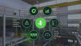 This is AVEVA Asset Performance Management