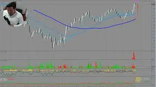 Time-Lapse Video: EURUSD (Tageschart)