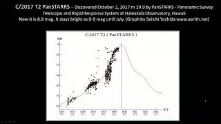March 27, 2020   Comet Update