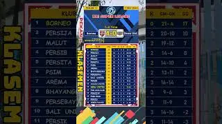 Hasil Borneo vs Dewa United #football #shortvideo #shorts #brisuperleague