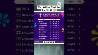 World Cup Points Table 2023 #worldcuppointstable #crickethighlights #worldcuplive #livestreaming