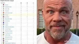 Reacting To Results with Memes | Premier League Matchweek 22