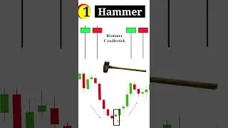 Hammer candle kya hoti hai | Hammer candlestick pattern shorts | Hammer candle in hindi  #Hammer