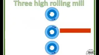 Three high rolling mill animation