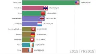 Top 10 Primary Income Payments (BoP, Current US$) in each countries 首十位國家主要所得收入 1990-2019
