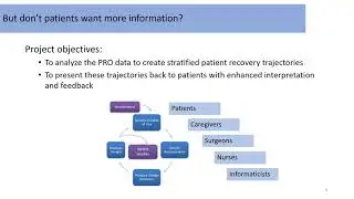 Post-surgical symptom reporting system research project