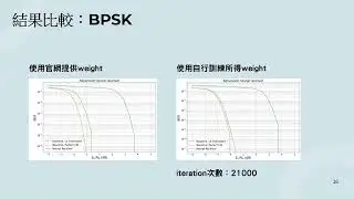2025 B10 大顯「神」通──客製化神經網路接收器
