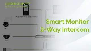 Smart IPC Video Intercom Monitoring Solution | 2-Way Audio & Mobile Control #monitor #video