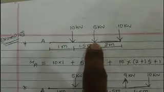 Types of Beam, Load and Support
