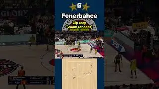 Fenerbahce | Zip Keep (Zoom concept)