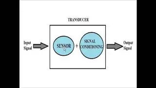 Basic Concepts about Sensors and Transducers