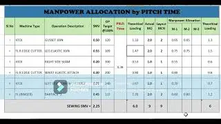MANPOWER ALLOCATION by PITCH TIME #RMG #GARMENTS #IE