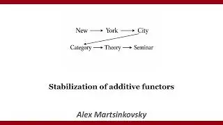 Alex Martsinkovsky --- Stabilization of additive functors.