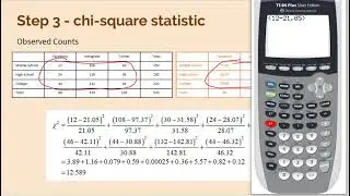 AP Statistics: Carrying Out a Chi-Square Test for Independence or Homogeneity