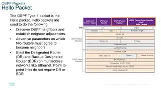 CCNA presentation - ENSA - Module 1  - Single-Area OSPFv2 Concepts