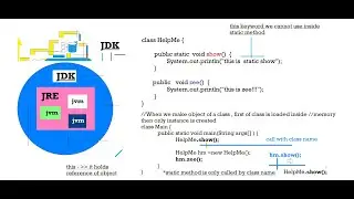 static variable in Java Day-10