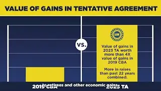 What benefits are in the 'historic' UAW tentative agreement with Ford?