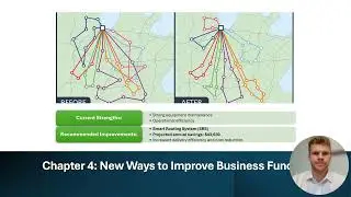 MGT 621 Eco Green Report