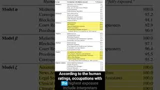 Which Occupations Are Most at Risk from AI Automation?