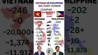 🇻🇳 Vietnam vs 🇵🇭 Philippines &ndash; Military Power Comparison 2025 | World Stats #countrycomparison