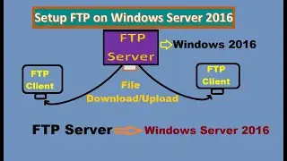 How to Setup FTP Server on Windows Server 2016 | Step by Step