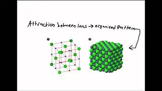 AP Chemistry Unit 1 Topic 1.8 v.2