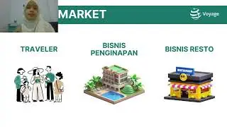 Pithc Deck VOYAGE - Platform Travel Halal untuk Muslim Traveler - Kewirausahaan Berbasis Teknologi