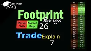 26 - Footprint - cdv - price action -  Trade Explain - 07