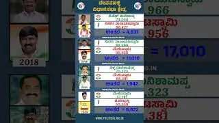ದೇವನಹಳ್ಳಿ ವಿಧಾನಸಭಾ ಕ್ಷೇತ್ರದ ಚುನಾವಣಾ ಫಲಿತಾಂಶಗಳು | @Political360