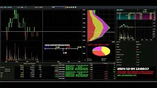 NOTION - 2024-12-04 : Daily Intraday Tick Chart Analysis | Stock Market Updates