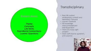Module 1   Modified What is Integrated Curriculum