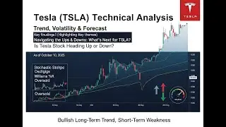 $Tesla Technical Analysis: Trend, Volatility, and Forecast - Technical Check Up  #tesla