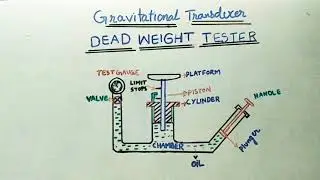 Gravitational Transducer: Dead Weight Tester
