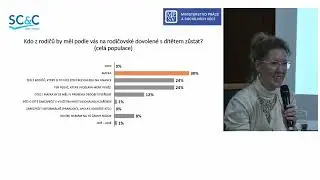14. Tátové na rodičovskou! Jak podpořit otce a zbavit ženy sankce za mateřství