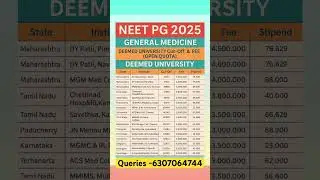 Neet pg deemed university fees and cutoff #deemeduniversityfees