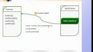 03 Java  Multiple Classes, Scanner Input, Methods Pt.1