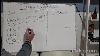 Terrain Classification for Hiking, Backpacking & Mountaineering