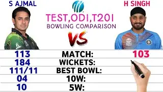 Saeed Ajmal Vs Harbhajan Singh Test,ODI and T20I Bowling Comparison || Cricket Stats