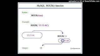 SQL- HOUR()/MINUTE()/SECOND()
