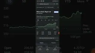 Midhani share analysis