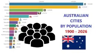 Most Populated Cities In Australia 1900 - 2026
