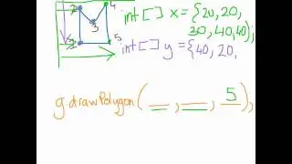 Applet - Drawing Polygons