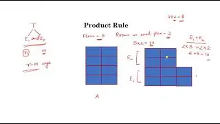 Counting Techniques Sum and product Rule